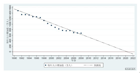 莫把人口欠债当成人口红利 - 茅于轼 - 茅于轼博客